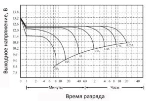 st_bt107_схема разряда 1 - 7ач