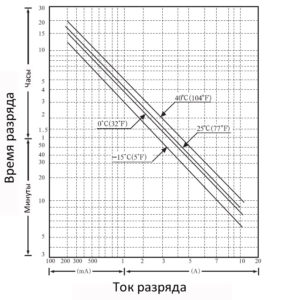 st_bt107_схема разряда 2 - 7 ач