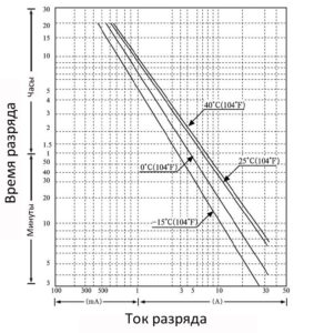 st_bt110_схема разряда 2 - 10 ач