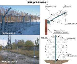 Схема работы проводноволновых средств