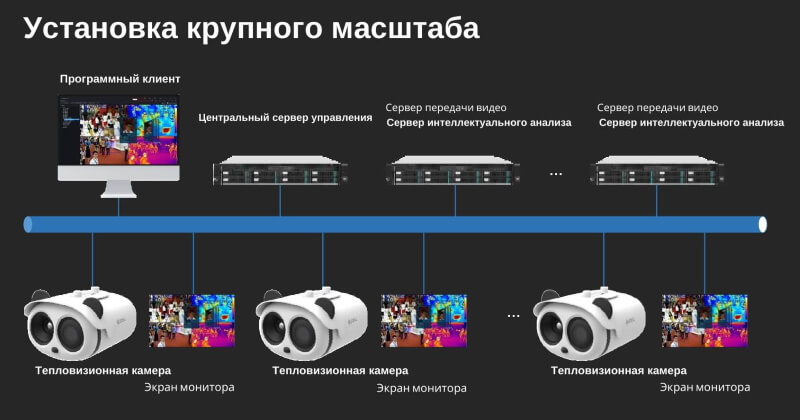 Установка крупного масштаба