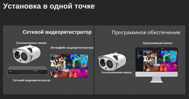 Установка в одной точке